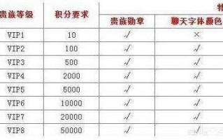 王者荣耀到v8一共要多少钱,带你了解王者荣耀里v8需要多少钱