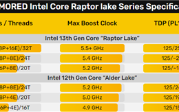 i7-13700K、i5-13600K游戏实测：最低帧惊喜、DDR5真有用了