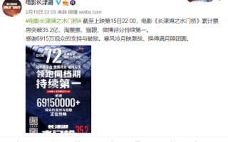 《长津湖之水门桥》累计票房突破35亿 中国影史第九：官方感谢6915万观众支持