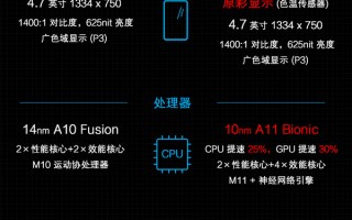 撞脸iPhone 7，一图看苹果iPhone 8的升级点