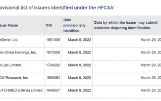 5家中概股进入美国SEC预定摘牌名单：集体暴跌
