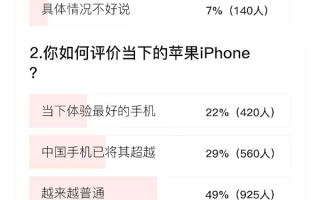库克承认iPhone很多功能灵感来自中国 网友：抄袭我们 咋还卖不过苹果？