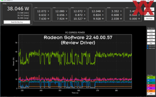 修复RX 7900显卡功耗异常 AMD新驱动实测：有用 但没什么大用