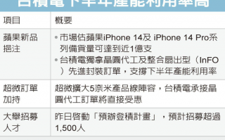 苹果 iPhone 14 / Pro 系列和 AMD 锐龙 7000 大订单，今年台积电营收估值上调