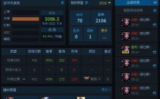 英雄联盟人物介绍,英雄联盟最受欢迎的选手排行榜