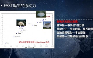 中国天眼6年了！独一无二的望远镜 都有哪些成就？