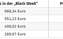 不是永久降价 AMD锐龙7000更便宜了：黑五完了又到年底大促