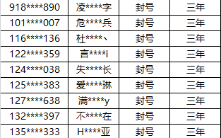 《英雄联盟》最新外挂作弊处罚公示：共罚 40491 个账号，包括多名游戏主播