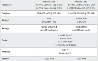 游戏掌机用上国产芯！Retroid Pocket 3+掌机搭载虎贲T618处理器