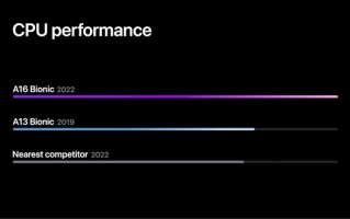 安卓摆烂 苹果处理器悠闲挤牙膏：A14到A16三代架构没变