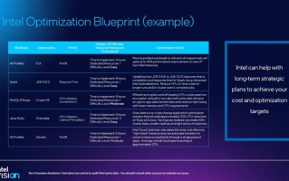Intel软件神优化：CPU性能提升40%