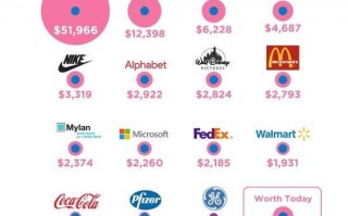 10年前1000美元买苹果股票，今天能买6部iPhone X