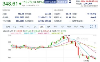 暴跌380亿美元：俄乌冲突成为压垮奈飞的最后一根稻草