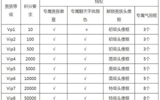王者v8到v10要充多少人民币 V8花费RMB一览