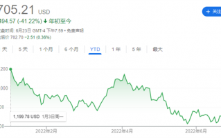 特斯拉失宠 中国车企上位！韩国基金押注国产车