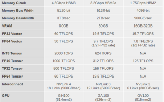 NVIDIA最新一代GPU Hopper发布：堆不动料了