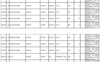 魔兽世界坐骑掉落大全,600多种魔兽世界坐骑汇总