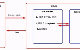 SSM框架-SpringMVC详解-mvc框架
