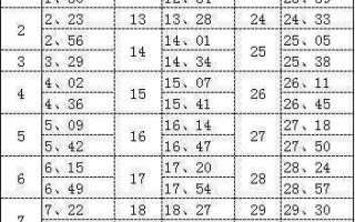 王者荣耀兵线出生时间是开局后多少秒 王者荣耀兵线刷新时间一览表