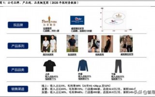 比音勒芬是什么档次的品牌（比音勒芬品牌定位简介）