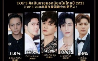 泰国男明星人气排行榜（泰国公认的第一巨星）