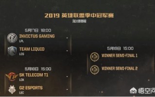 2021英雄联盟赛程表 LOL官网MSI赛程表上冠军已被IG夺得但是队标是RNG