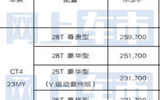 十几万的凯迪拉克来了！新款CT4亮相：首搭1.5T发动机