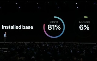 81%！苹果公布iOS 11装机率：安卓可望不可及