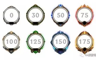 lol等级奖励列表 英雄联盟等级奖励一览