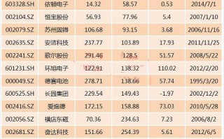 背靠苹果命运不同：一些公司成巨头，一些已沦为概念