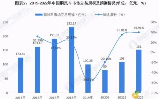 目前最好的顺风车平台有哪几家（4大顺风车平台测评）