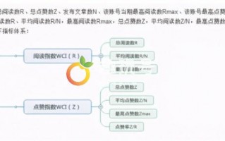 怎么样刷微信指数（微信指数如何收录的方法）