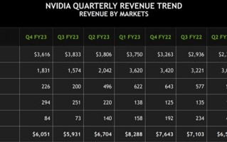AMD显卡很差劲？都被骗了！赚钱不比NVIDIA少多少