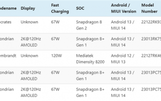 更能打了！三款Redmi K60系列手机详细配置曝光：处理器各不相同