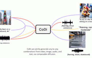 微软推出人工智能模型 CoDi，可互动和生成多模态内容