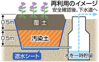日本拟用福岛除核污染土在东京修公园：有啥好怕的