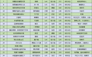 好看小说推荐,31本现言很肉到处做小说汇总