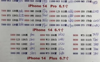 iPhone 14第三方渠道价大跌：256GB版几乎跟iPhone 13官网一个价了