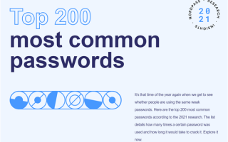 社会调查《2021密码排行》正式发布：第一名全世界人都爱用