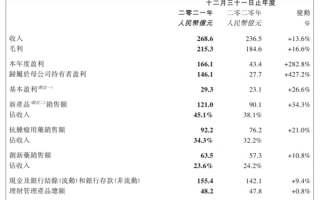 全民免费的新冠疫苗有多赚钱？科兴中维去年靠疫苗盈利或超800亿