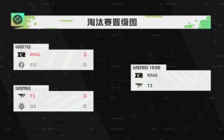 RNG vs T1，《英雄联盟》2022 MSI 总决赛明日见