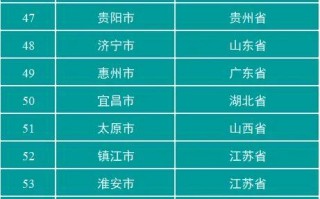 国家中心城市最终名单2021（中国城市发展潜力排行榜）