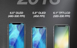 2018 iPhone三款齐曝光！6.5/6.1/5.8寸各不同