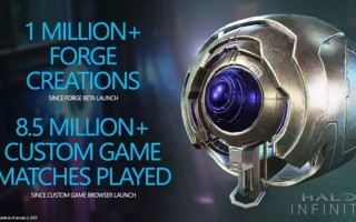 游戏《光环：无限》中 Forge 模式已创造了超过 100 万个作品