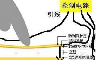 电阻屏和电容屏的区别