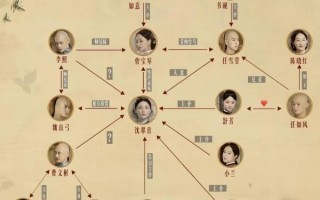 当家主母人物关系图（当家主母电视剧人物介绍）