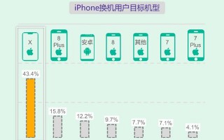 买iPhone X的都是一群什么人？看完这篇你就懂了！