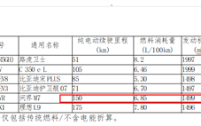 华为、赛力斯联手打造 问界M7核心参数曝光：纯电能跑150公里