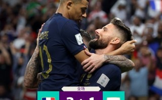 世界杯法国3-1战胜波兰：姆巴佩一传两射立功：进球数超C罗平梅西