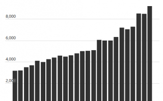 苹果对订阅软件模式说不 白白损失数十亿美元